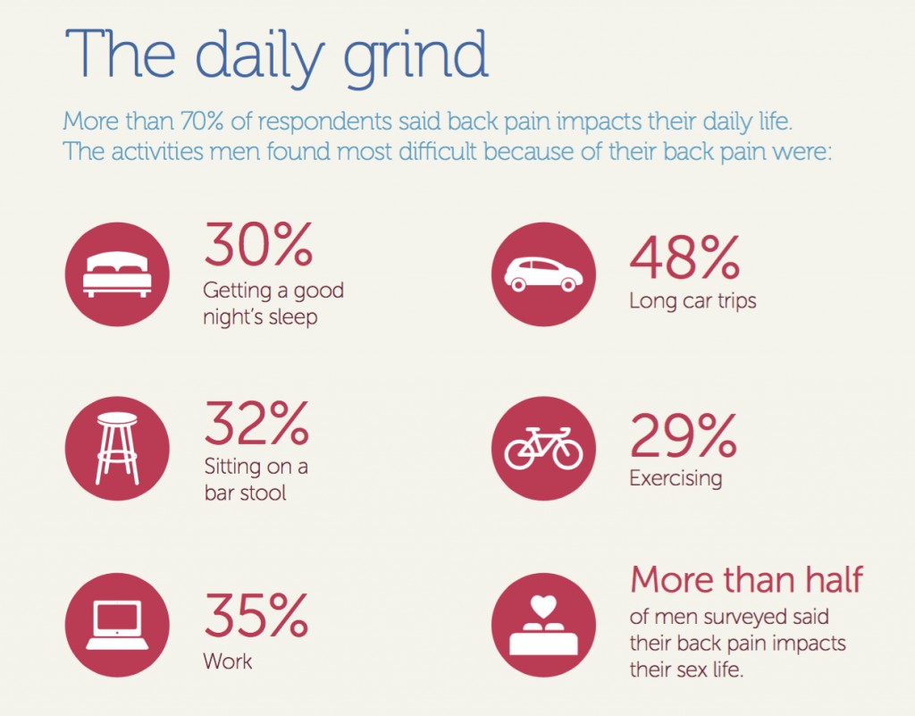 Back Pain_The daily grind