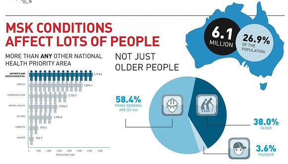 APWS-Infographic1