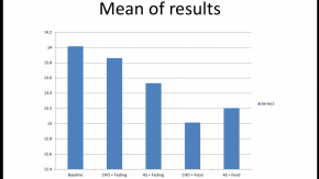 CHO Mean results