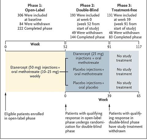 Accessed from NEJM App 6 Nov 14