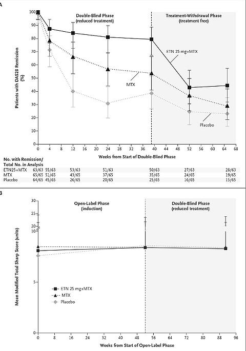 Accessed from NEJM App on 6 Nov 14