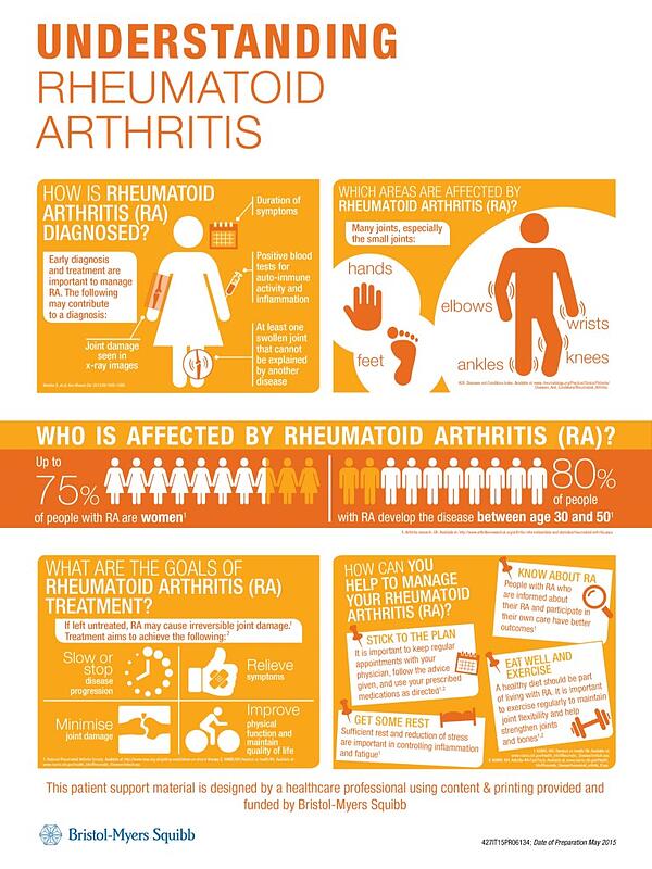 Understanding RA flyer