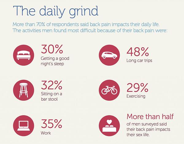 Back Pain_The daily grind
