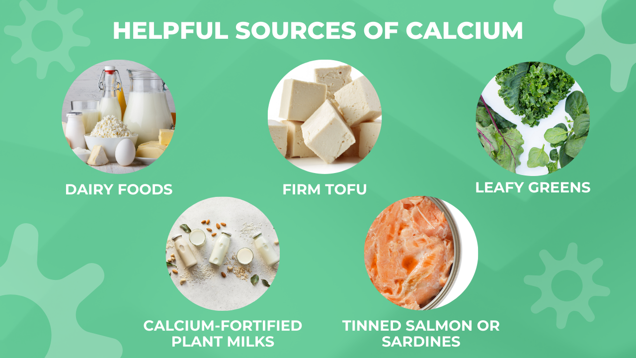 Dietary Recommendations for Osteoporosis 1.5