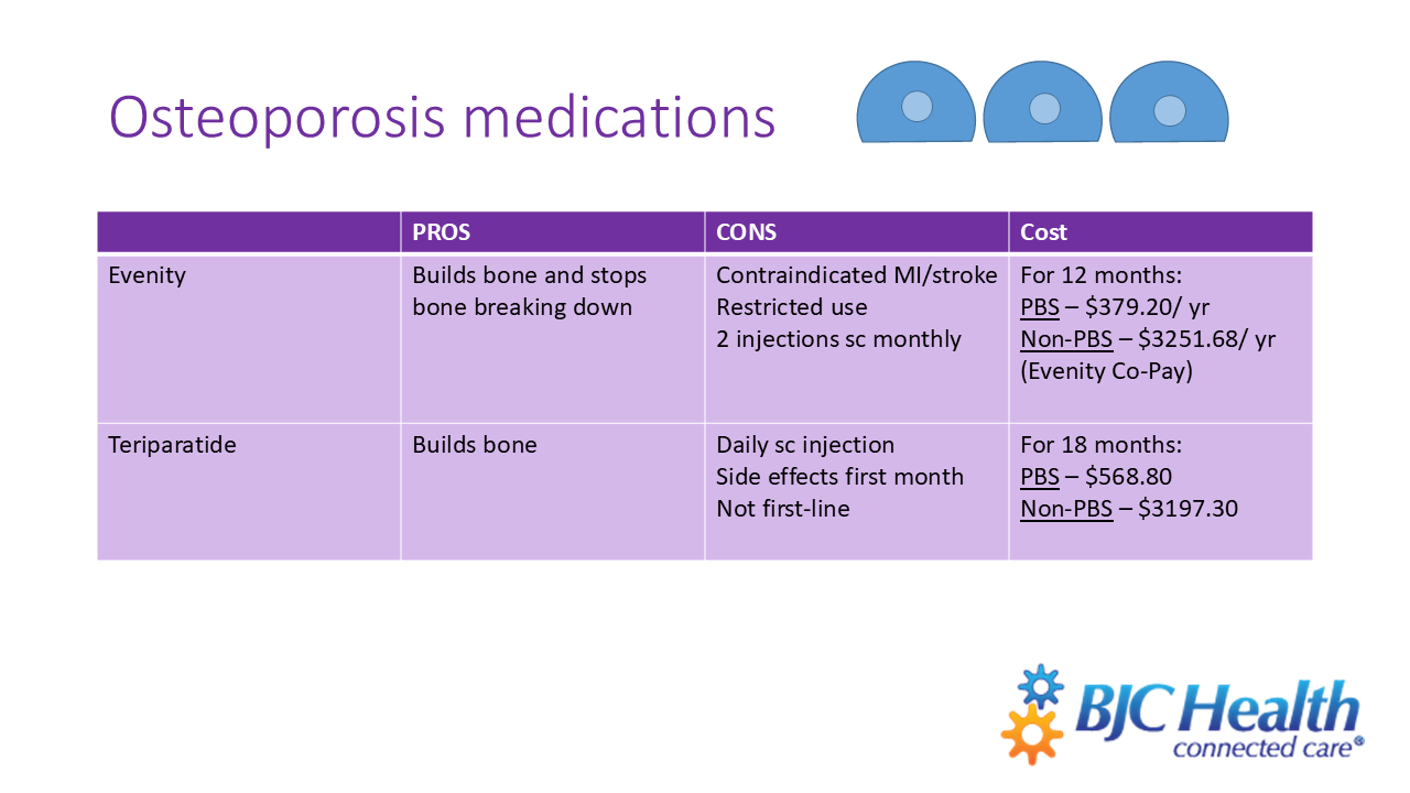 Medication Options for Osteoporosis Slide (34)