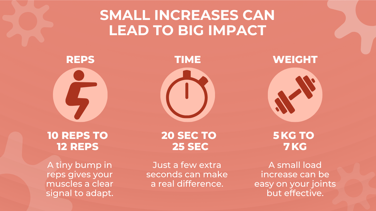 How to progress your exercise program 2(2)