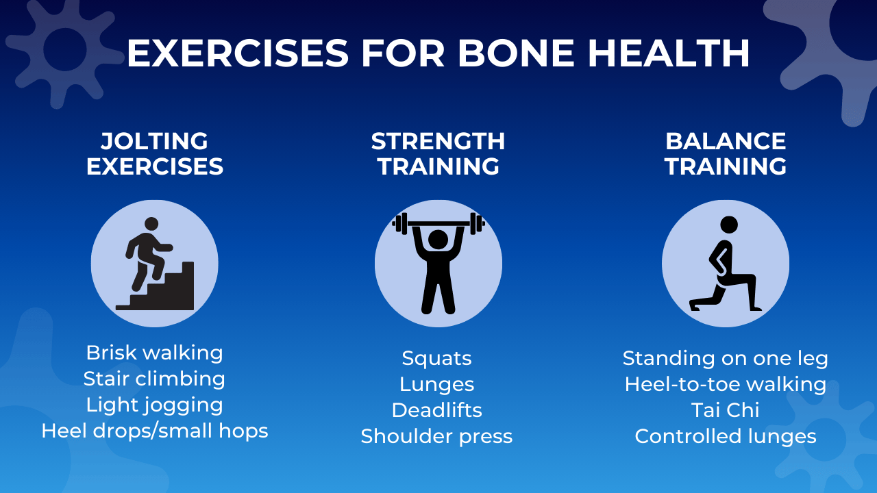 The three types of exercises for bone health: jolting exercises, strength training, balance training