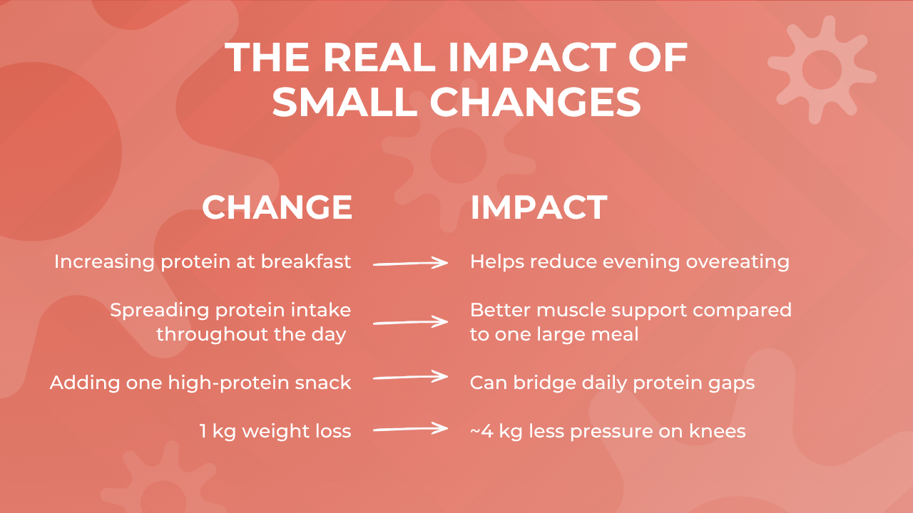 Protein Do You Really Need More 1