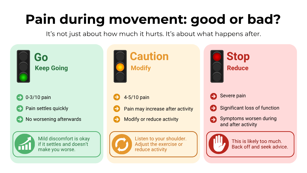Sorting Out Your Sore Shoulder 2