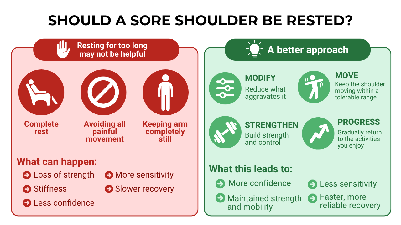 Sorting Out Your Sore Shoulder 3