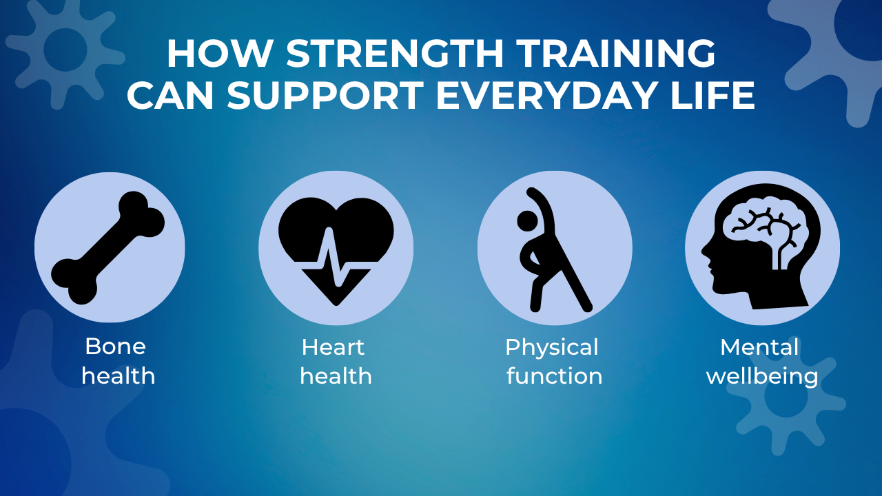 Strength Training for Beginners 1
