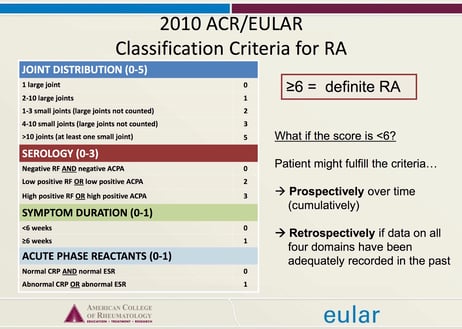 rheumatoid arthritis criteria acr)