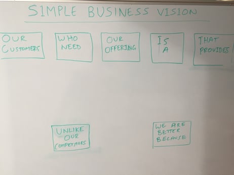 Simple_business_vision.jpg