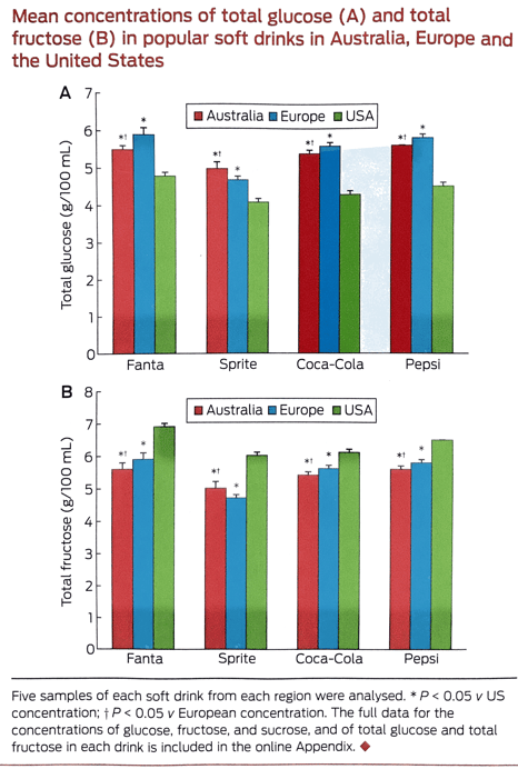 Sugar Content Graphic_MJA.png