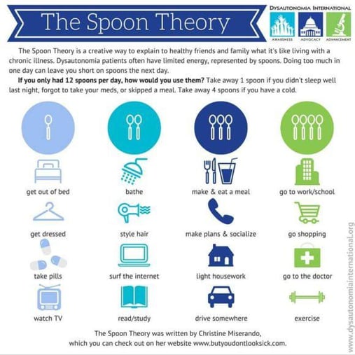 The Spoon Theory-infographic